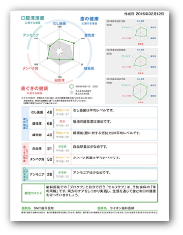 検査結果表