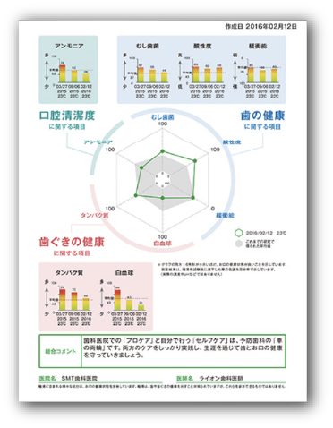 検査結果裏